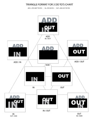 Griffin 3 do to's chart