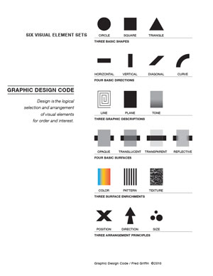 Graphic Design Code (c)Fred Griffin